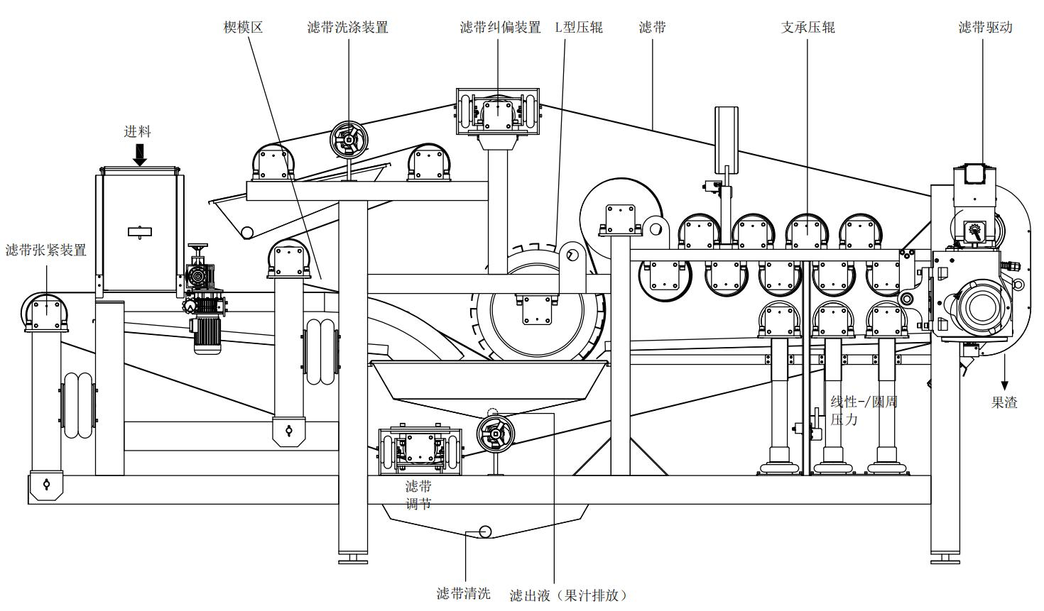 帶式壓榨CAD.png